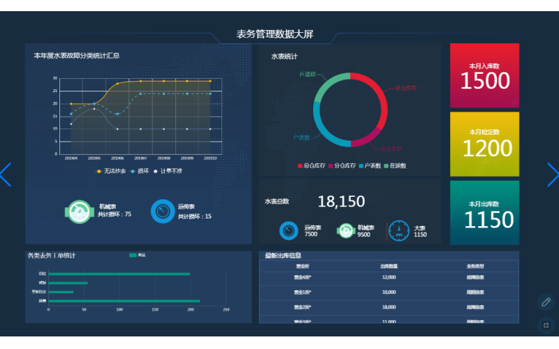 智慧水務架構