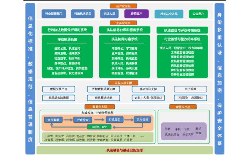 建設目標