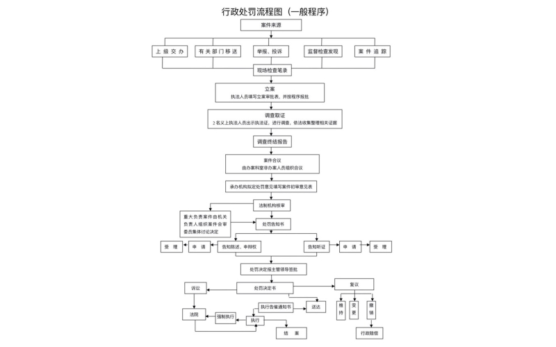 建設內容